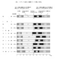 スポーツを通じた健康づくりの関心の変化