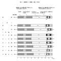 障害者への理解・関心の変化