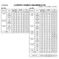 公立高等学校入学者選抜学力検査出願者数（全日制）