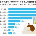 子どものテンションを下げないための工夫