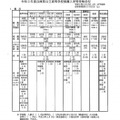 令和2年度兵庫県公立高等学校推薦入学等受検状況（概況）