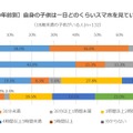 1日どのくらいスマホを見ているか