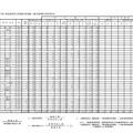 令和2（2020）年度県立高等学校入学者選抜（特色選抜、A海外特別選抜）合格内定状況