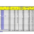 令和2年度埼玉県公立高等学校における入学志願者数（全日制・普通科）