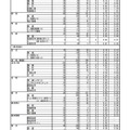 令和2年度（2020年度）熊本県公立高等学校入学者選抜における後期（一般）選抜出願者数