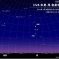 26日日没30分後の東京の西の空（国立天文台HPより）