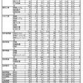 2020年度公立高等学校入学者選抜 志願状況 I（志願変更前）