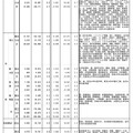 学部系統別志願状況