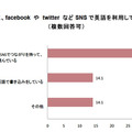 あなたは、facebook や twitter などSNS で英語を利用していますか