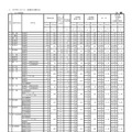 各学校における一般選抜志願状況（全日制課程）