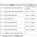 2020年度（令和2年度）東京都立高等学校入学者選抜＜英語＞講評