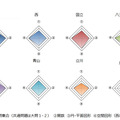 2020年度（令和2年度）東京都立高等学校入学者選抜＜数学＞講評