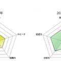 2020年度（令和2年度）東京都立高等学校入学者選抜＜理科＞講評