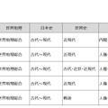 2020年度（令和2年度）東京都立高等学校入学者選抜＜社会＞講評