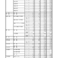 令和2年度岐阜県公立高等学校 第一次・連携型選抜 変更前出願者数