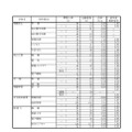 令和2年度岐阜県公立高等学校 第一次・連携型選抜 変更前出願者数