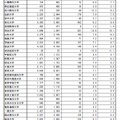 令和2年度国公立大学入学者選抜前期個別学力検査等第1日目第1時限目の受験状況について／国立