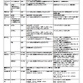 国公立大一般入試 新型コロナウイルスに感染した受験者に救済措置を実施する大学　(c) Kawaijuku Educational Institution.