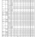 令和2年度愛知県公立高等学校入学者選抜（全日制課程）における志願変更後の志願者数（最終）