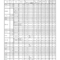令和2年度愛知県公立高等学校入学者選抜（全日制課程）における志願変更後の志願者数（最終）