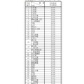 令和2年度山形県公立高等学校入学者選抜 合格発表予定時刻