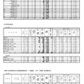 令和2年度 和歌山県立高等学校入学者選抜実施状況（一般選抜・スポーツ推薦一般出願状況・2020年2月25日時点）