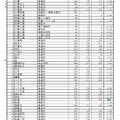 令和2年度公立高等学校 後期選抜等志願者確定数一覧（県立全日制）