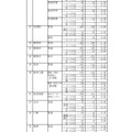 令和2年度静岡県公立高等学校入学者選抜 志願者数一覧（変更後）