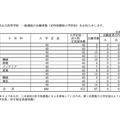 2020年度香川県公立高等学校　一般選抜の出願者数（定時制課程小学科別）