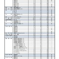 令和2年度奈良県公立高等学校入学者特色選抜等合格者数など