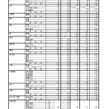 令和2年度三重県立高等学校後期選抜志願状況