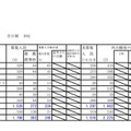 再出願後の出願状況（札幌）