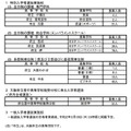 令和2年度二次入学者選抜実施校・課程・学科および募集人員