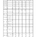令和2年度岡山県公立高等学校一般入学者選抜（第I期）志願者数