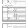 分割後期募集・全日制課程第二次募集実施校（専門学科）