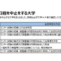 国公立大一般入試 後期日程を中止する大学　(c) Kawaijuku Educational Institution.