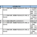 国公立大一般入試 新型コロナウイルスに感染した受験者に救済措置を実施する大学　(c) Kawaijuku Educational Institution.