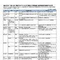 国公立大一般入試 新型コロナウイルスに感染した受験者に救済措置を実施する大学　(c) Kawaijuku Educational Institution.