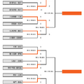 トーナメント表