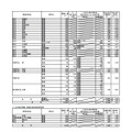 令和2年度大阪府公立高等学校 一般入学者選抜（全日制の課程）の志願者数