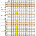 令和2年度県立高等学校入学者選抜状況（最終志願状況）