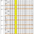 令和2年度県立高等学校入学者選抜状況（最終志願状況）