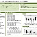 児童・生徒の読書状況調査等の結果（概要版）