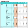 塾の合格実績（2020年度）男子校