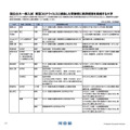 国公立大一般入試 新型コロナウイルスに感染した受験者に救済措置を実施する大学　(c) Kawaijuku Educational Institution.