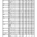 令和2年度三重県立高等学校後期選抜受検状況