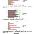 主な疾病・異常等の世代間比較