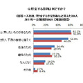 貯金する目的は何ですか