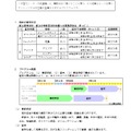 「次世代リーダー育成道場」事業