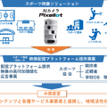 NTT西日本、スポーツ観戦×ICTでスポーツ観戦体験を提供する新会社を設立